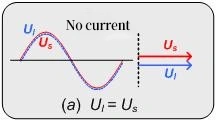 Standby Mode (No Reactive Power Exchange)