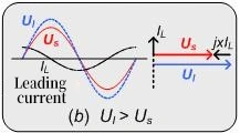 Inductive Mode (Reactive Power Generation)