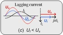 Capacitive Mode (Reactive Power Absorption)
